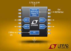 CNA 12 bits /16 bits, quadruples, bus I2C, INL de ± 4 LSB (max.), référence de tension interne à 10 ppm/°C (max.